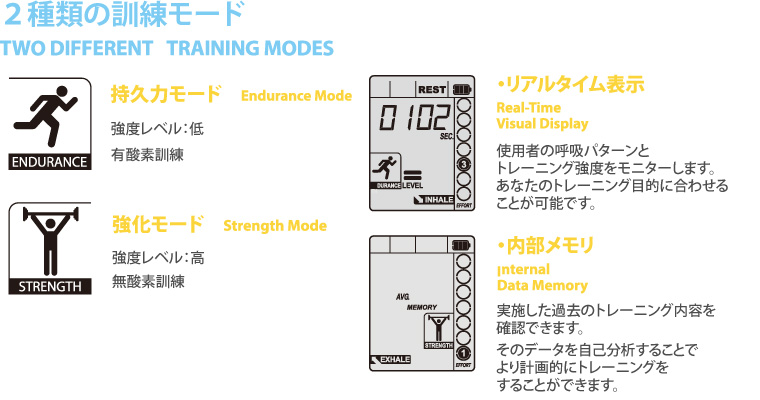 呼吸筋トレーナーiBreahte+ LT350　2種類の訓練モード